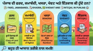 Read more about the article ਪੰਜਾਬ ਦੀ ਫਰਦ, ਜਮਾਬੰਦੀ, ਖਸਰਾ, ਖੇਵਟ ਅਤੇ ਇੰਤਕਾਲ ਕੀ ਹੁੰਦੇ ਹਨ?
